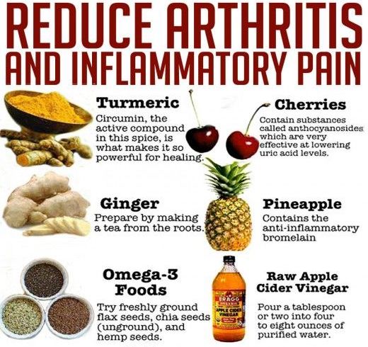 rheumatoid arthritis diet reddit